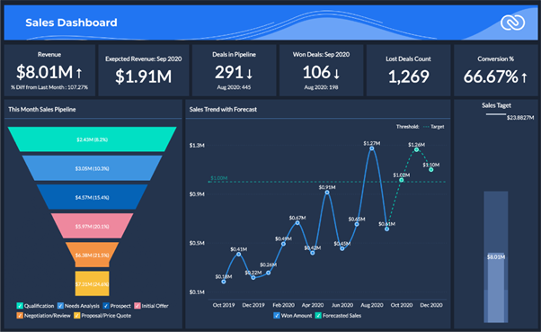 Zoho crm integration